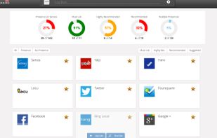 See which services you have a presence on and which you can list on.