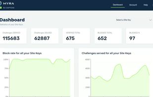 Myra EU CAPTCHA Dashboard