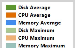 myResources screenshot 2