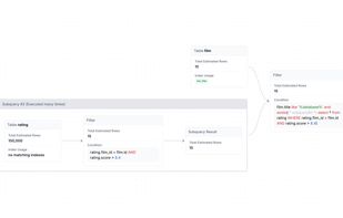 MySQL Visual Explain screenshot 2