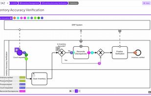 Token Simulation (WMS, Inventory Verification) (1)