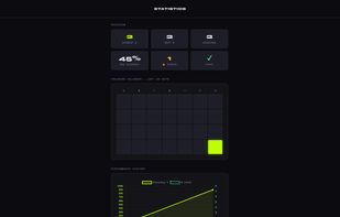 N-BACK BOOST statistics dashboard showing working memory training progress, accuracy, and session streak.