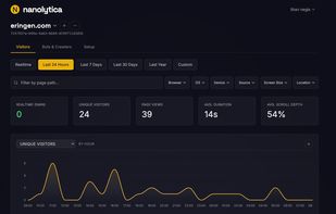 Analytics graph and visuals