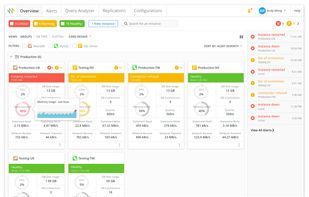 Dashboard - get summary in one place