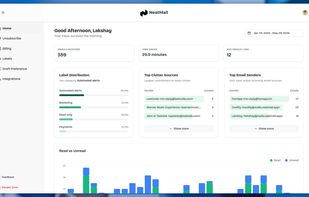 The dashboard for the user to see analytics of the inbox!
