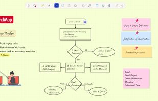 Mindmap