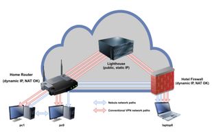 Nebula by Slack screenshot 1