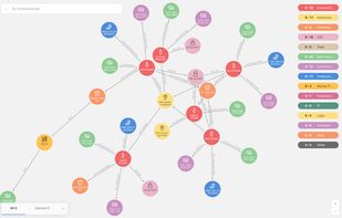 Neo4j Bloom screenshot 1