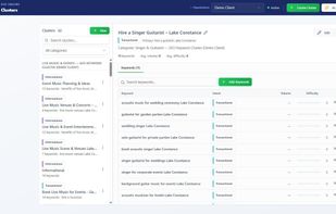 AI keyword clustering: 63 topical clusters built automatically from the keyword set, each labelled by search intent.