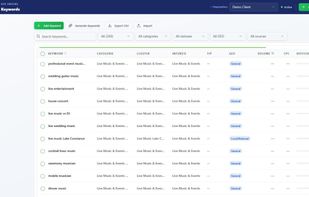 Keyword research: keywords grouped into clusters with search intent, category and geographic scope, filterable and exportable to CSV.
