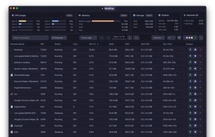 A view of NeoHtop when it is opened.