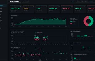 	Performance dashboard (demo account)