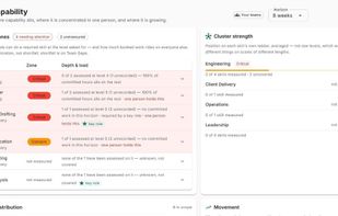 The Talent Suite's capability view shows which skills rest on one person and how much booked work depends on them.