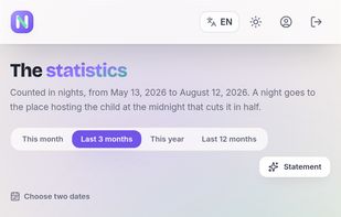 Nights with each parent over any period, with the gap against the agreed schedule, exportable as CSV or PDF.