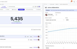 Real time insights into the KPI's/Metrics/OKR's of your organisation