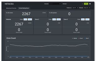 Netacea screenshot 2