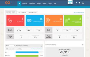 Netcore Smartech screenshot 1