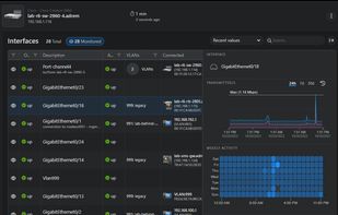 Interface monitoring