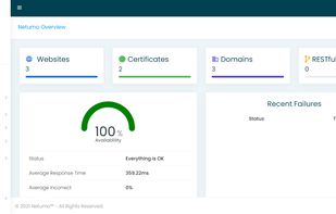 Netumo Dashboard - Quick overview at a glance