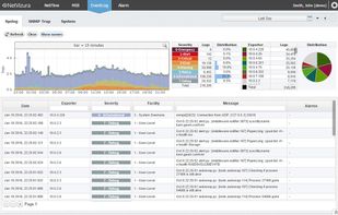 NetVizura EventLog Analyzer - syslog severity filtering