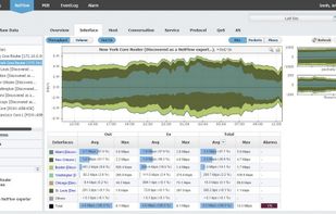 NetVizura NetFlow Analyzer - Router traffic (top interfaces)