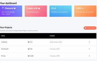 Dashboard of Networks.bio
