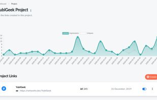 Statistics of your Networks.bio biography links page