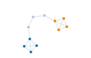 NetworkX screenshot 1