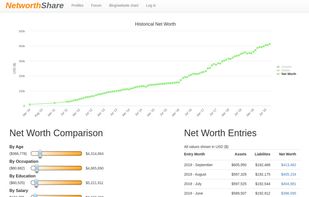 NetworthShare screenshot 1