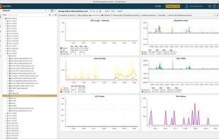 Choose between data processing templates and custom rules