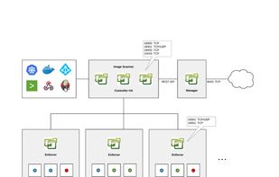 NeuVector screenshot 1