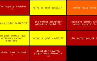 Nevergreen screenshot 1