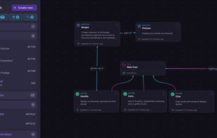Mindmap