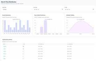 Newsletrix screenshot 3