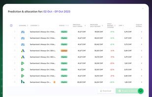 Budget allocation proposal