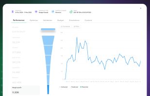 Performance overview