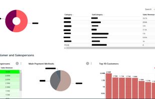 Deep Business Insights