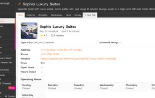 Detailed business's profiles