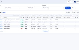 Trade desk: buy and sell any currency pair; the double-entry document is posted automatically with live profit calculation.