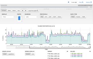 nfsen-ng screenshot 1