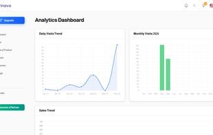 Built-in analytics dashboard with traffic, sales, and product performance reports.