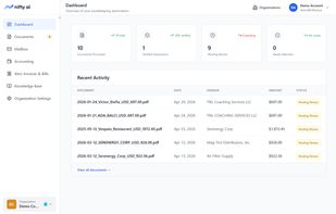 Organization Dashboard