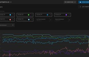 You can visualize any data you have in mind on a graph and include it to your report.