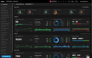Nightwatch SEO dashboard visualizes your website's performance, from doman authority to backlinks.