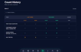 Historical Data