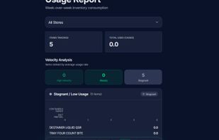 Use Reporting