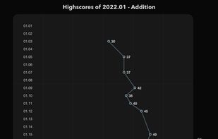 Development over time