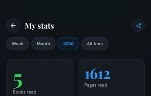 Stats: books and pages read, average rating, reading pace and books per month.