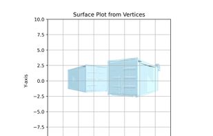 3D Rendering of the objects in Nirvana 3D