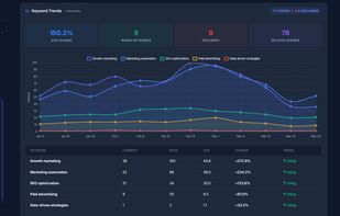 Market Expansion Strategy Generator 